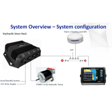 Outboard Pilot Hydraulic Pack