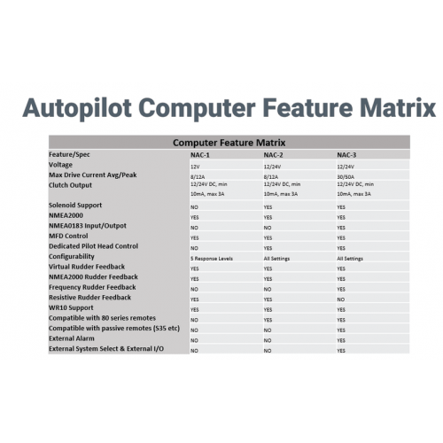 NAC-3 Autopilot Core Pack