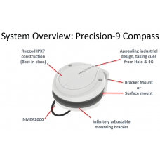 Precision-9 Compass