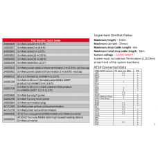 Snet Protection Plg.